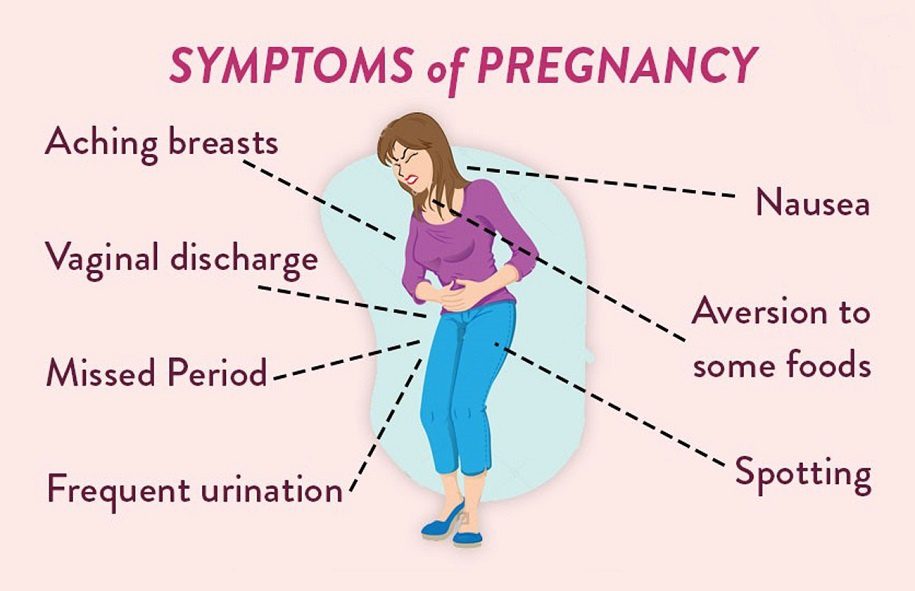 Must Read Top 10 Early Symptoms of Pregnancy
